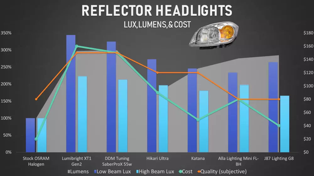 The Top 10 LED Headlight & Fog Light Kits for 2020, 100 products lab