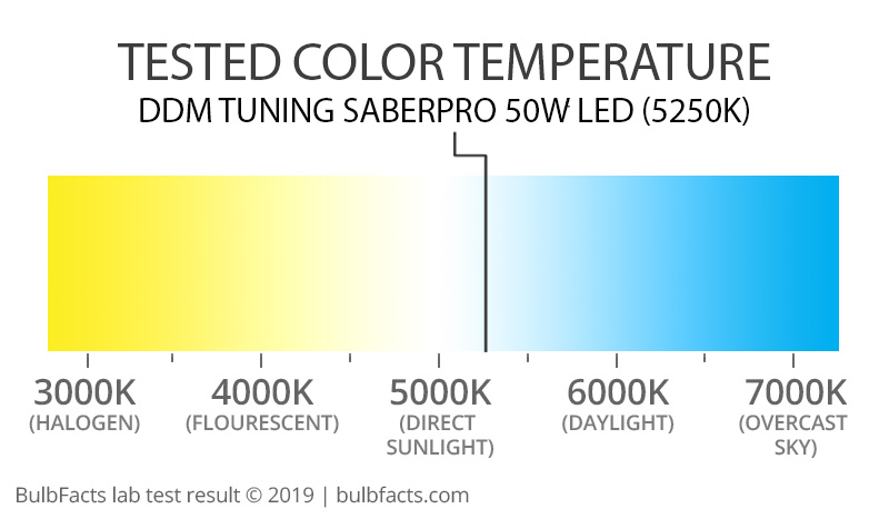 Ddm Tuning Color Chart