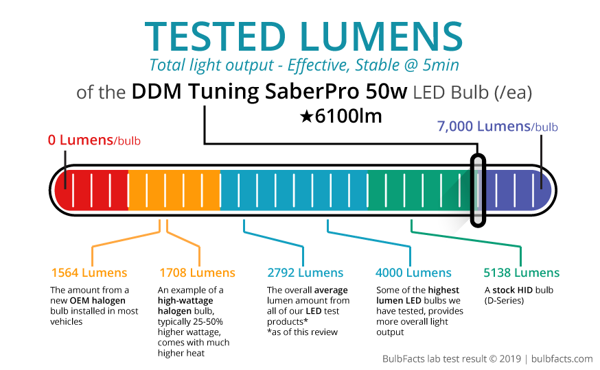 Ddm Tuning Color Chart