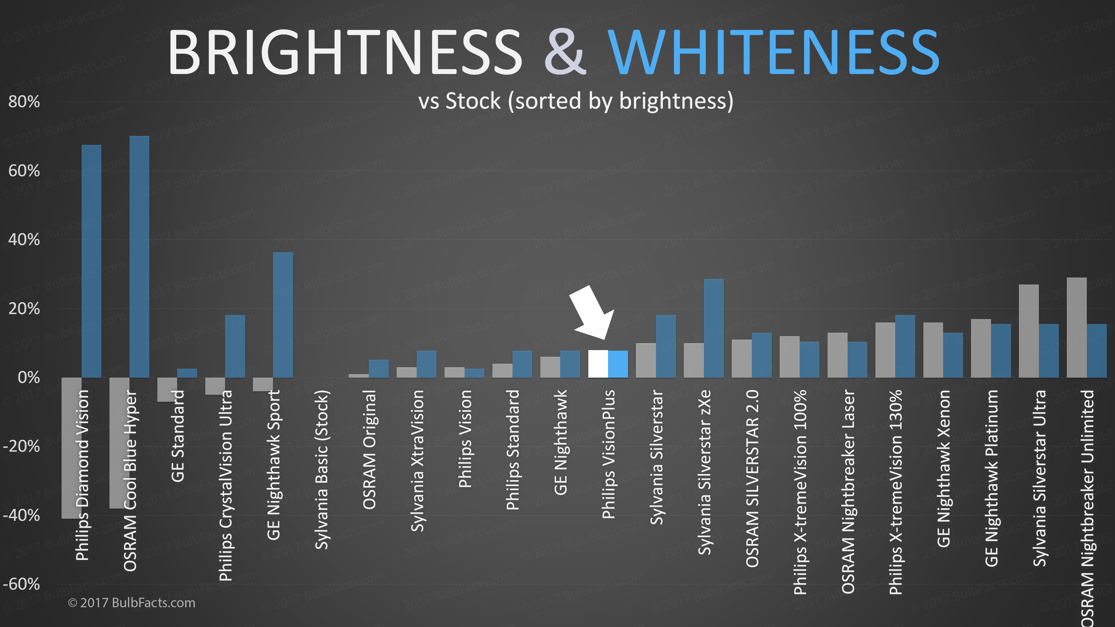 Brightness/Whiteness